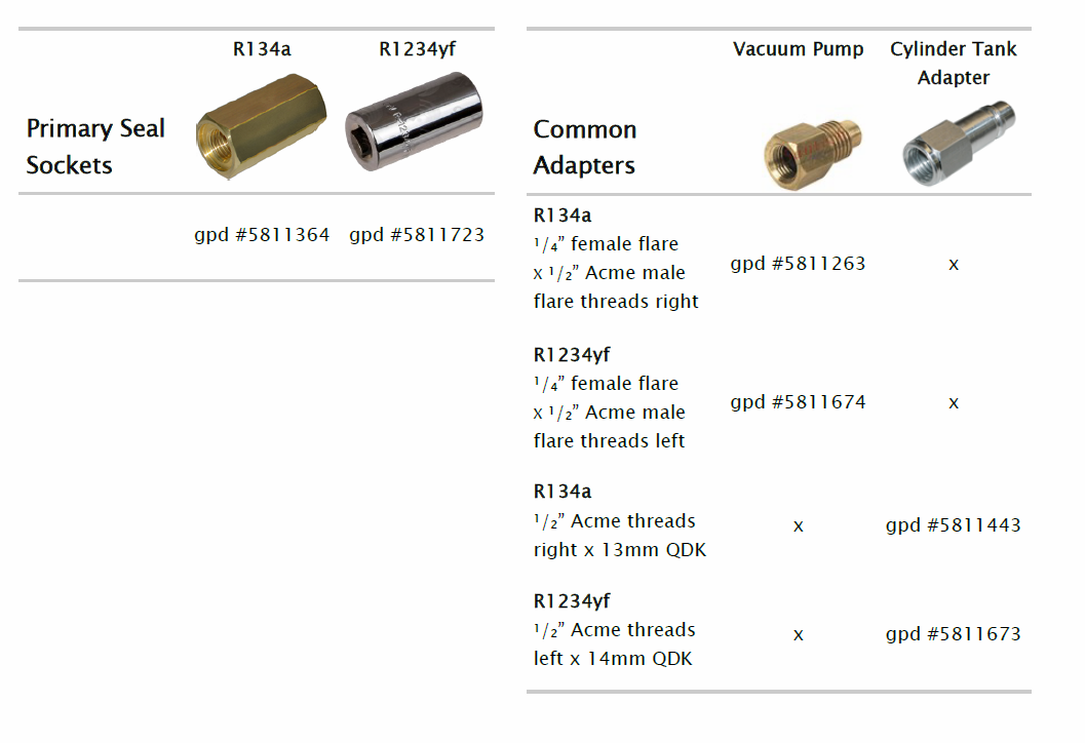 R134a and R12 Everything You Need! R1234YF Can Taper Kit Connections R1234yf 
